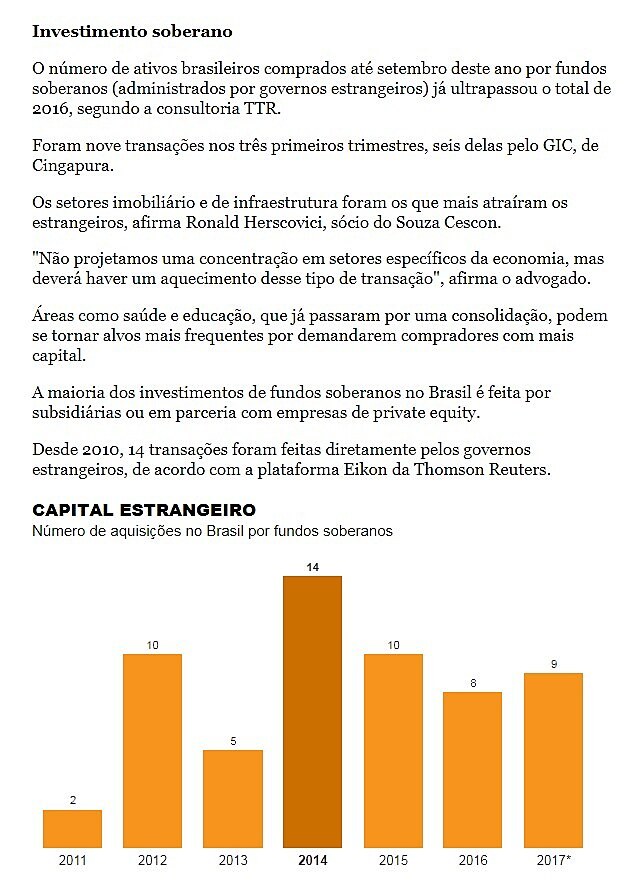 Investimento soberano